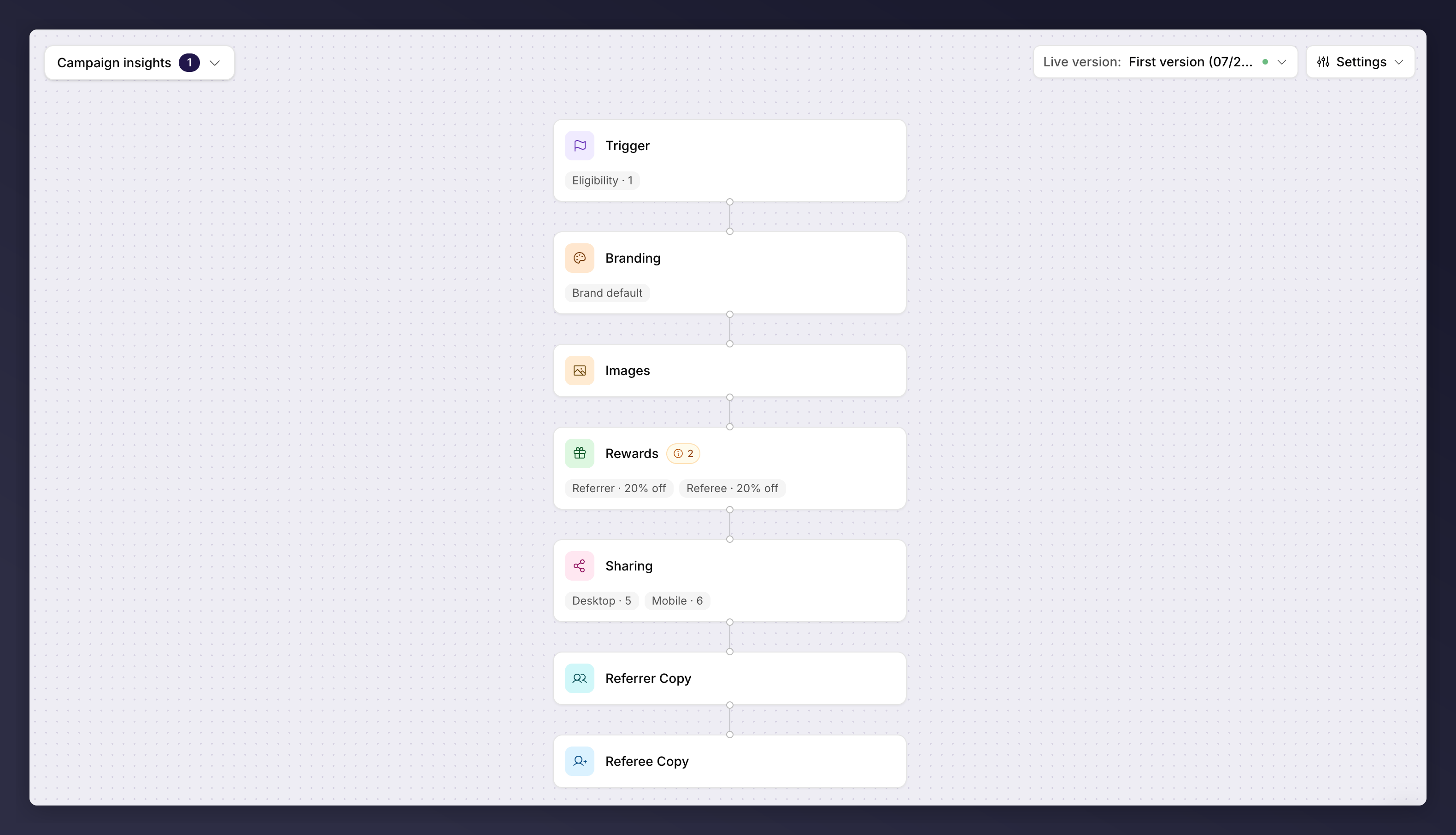 Canvas showing the campaign builder nodes stacked top to bottom
