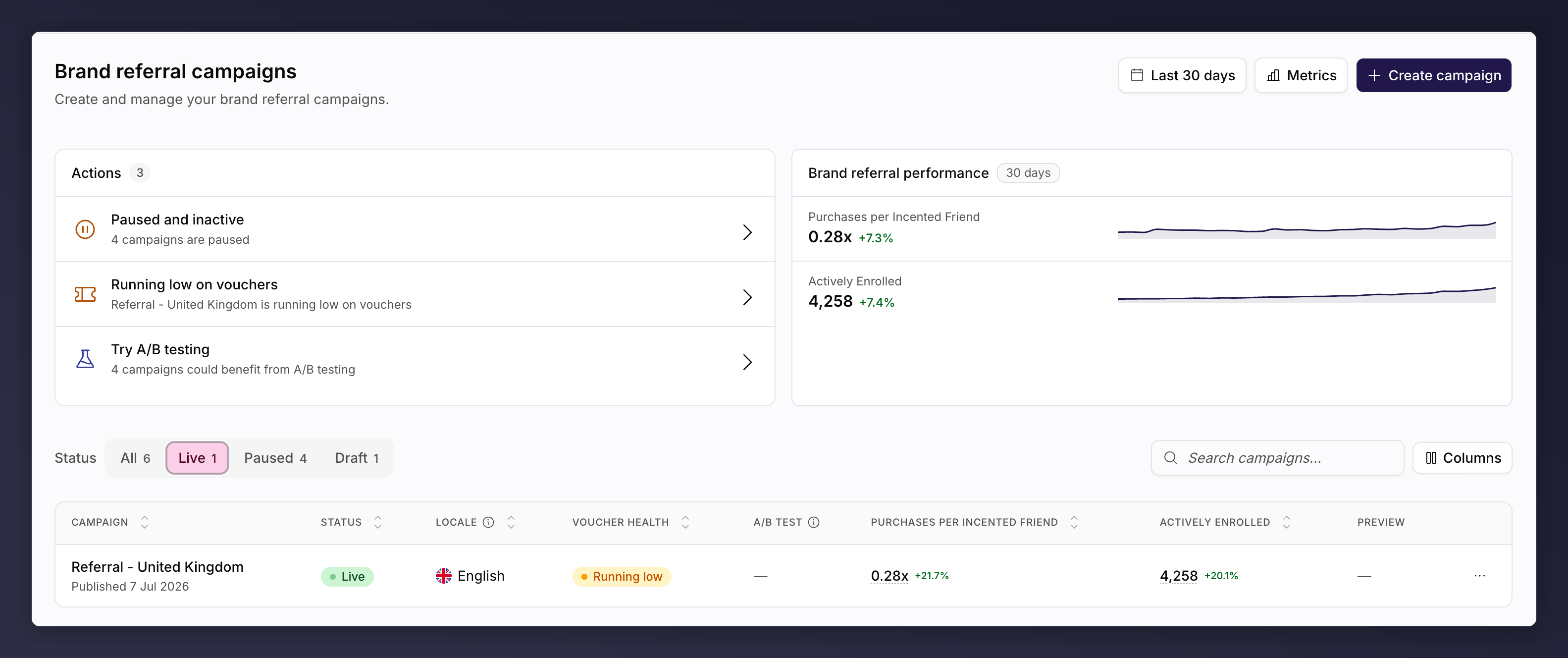 The Brand referral campaigns page, with the Actions and performance cards above the campaign table