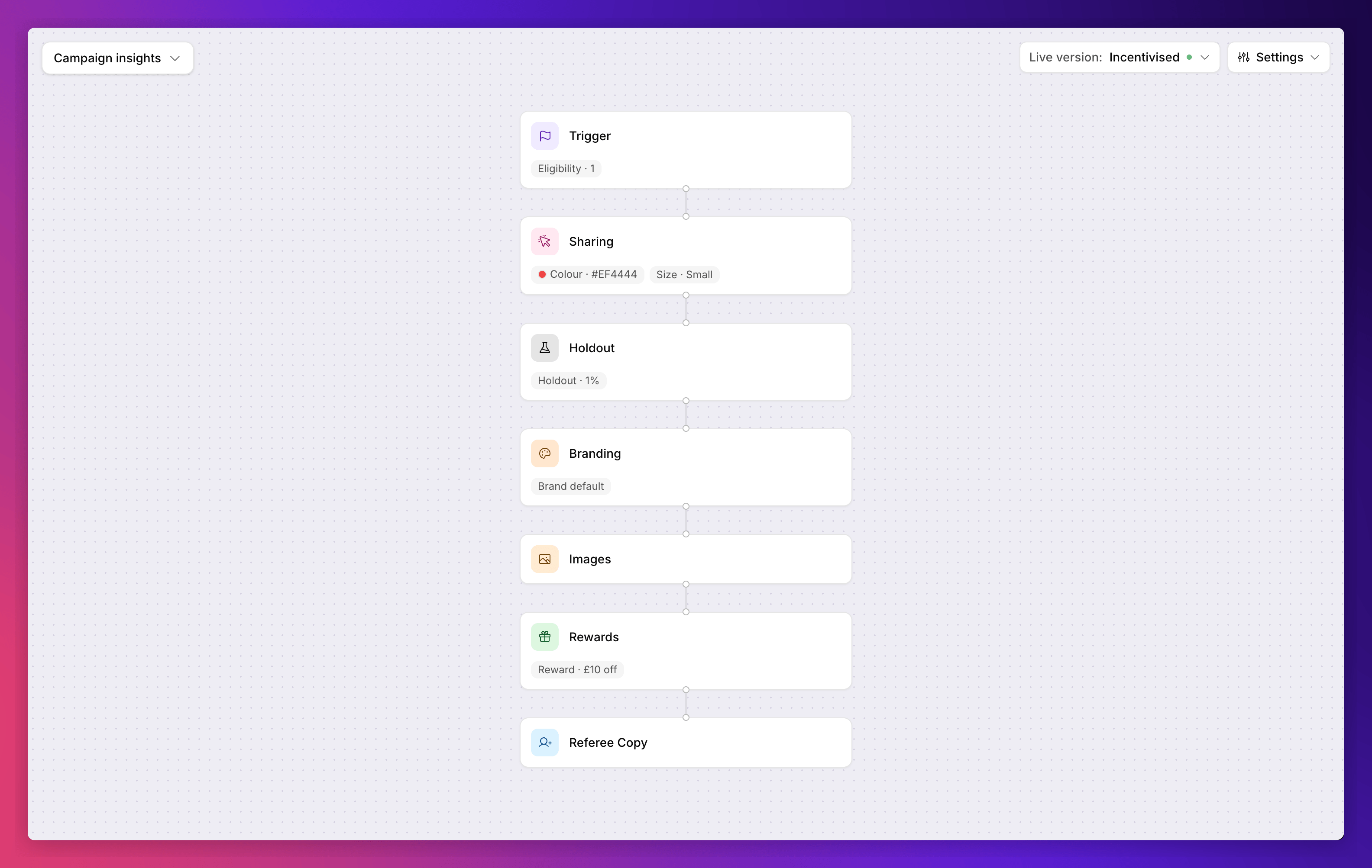 Product referral canvas showing the nodes on an incentivised version