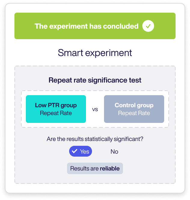 Concluded experiment with statistically significant results