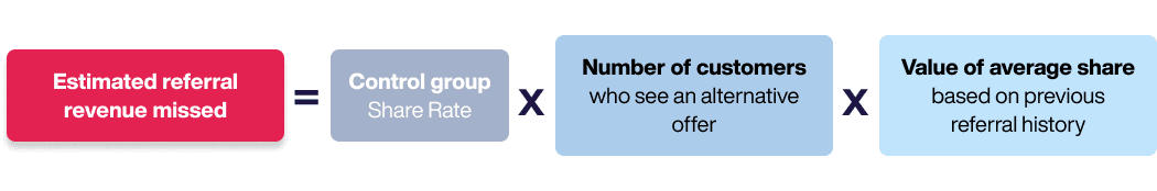Estimated referral revenue missed calculation formula
