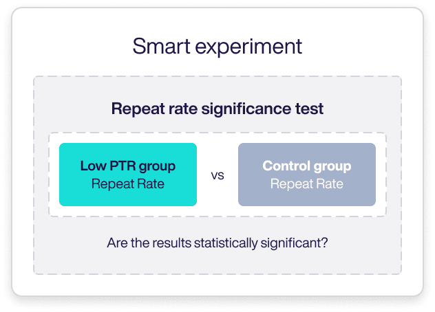 Smart experiment repeat rate significance test diagram
