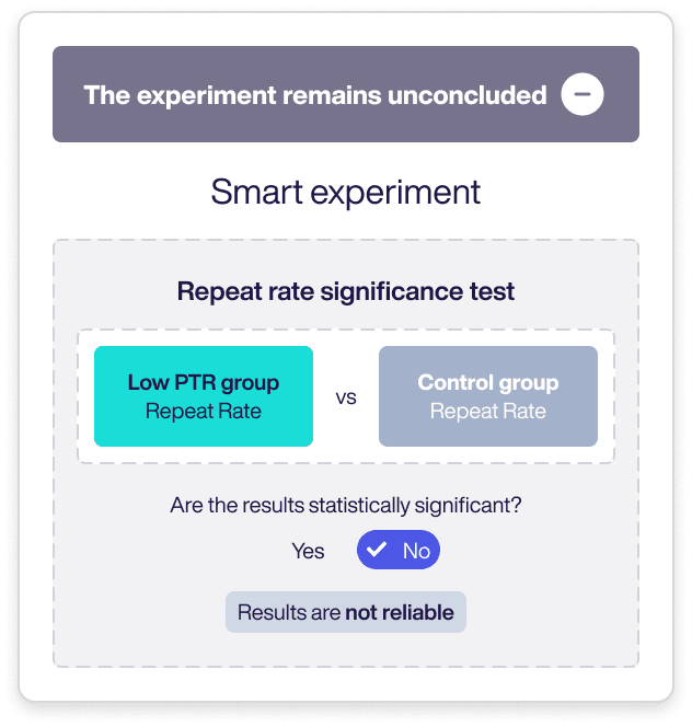 Unconcluded experiment without significant difference