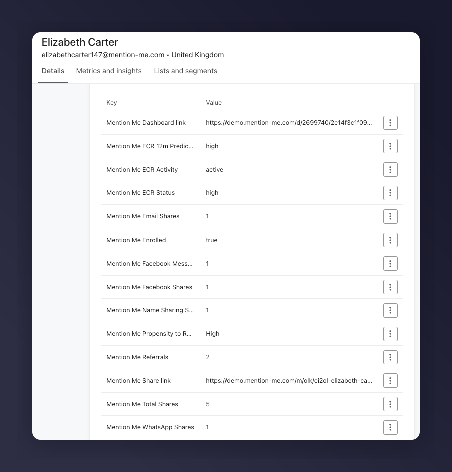 Klaviyo customer profile showing Mention Me custom properties