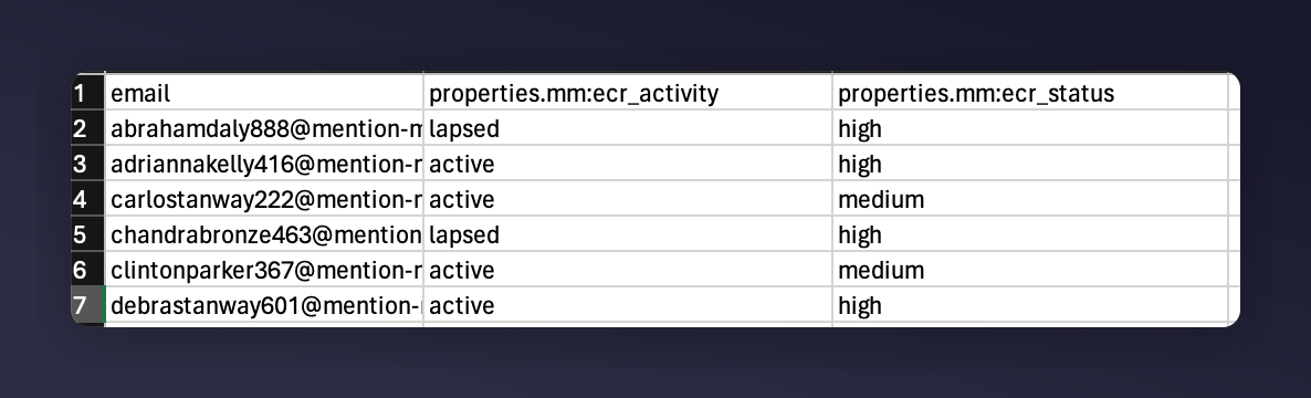 Formatted CSV file with email, ECR activity, and ECR status columns for Ometria