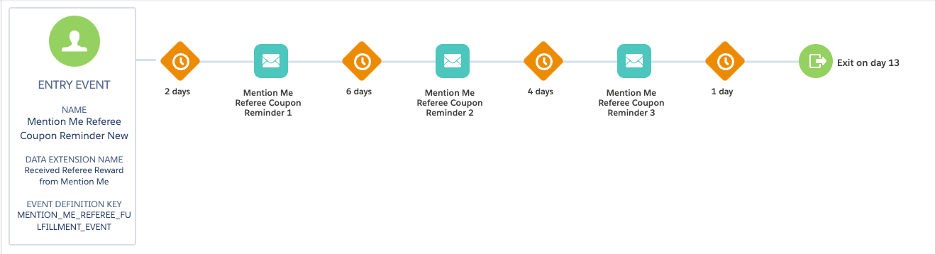 Referee coupon reminder journey flow in SFMC