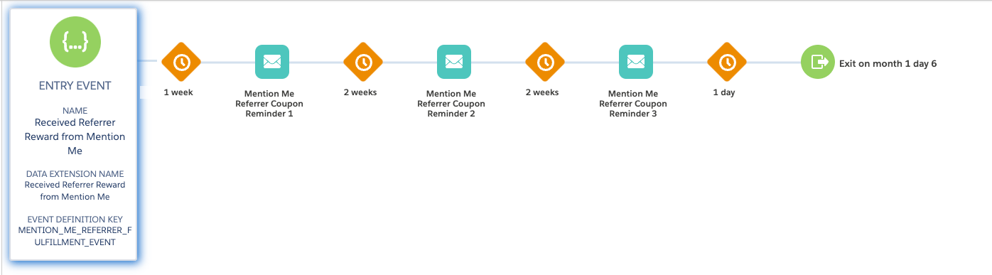 Referrer coupon reminder journey flow in SFMC