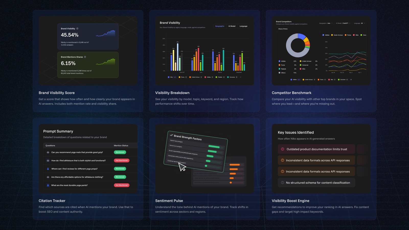 AI Visibility Report Pn