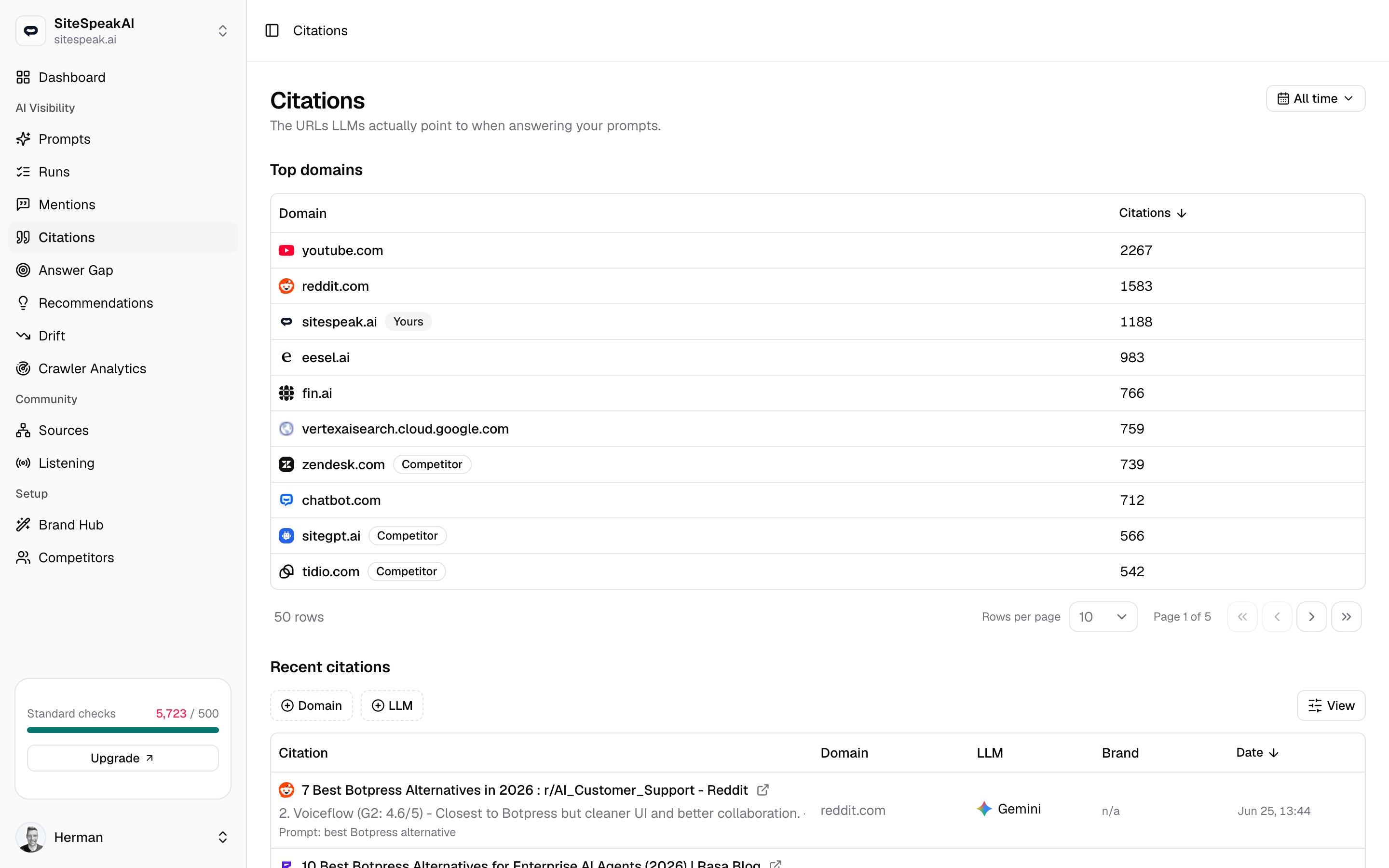 The MentionScout Citations page showing a Top domains table and a Recent citations feed with citation, domain, LLM, brand, and date columns