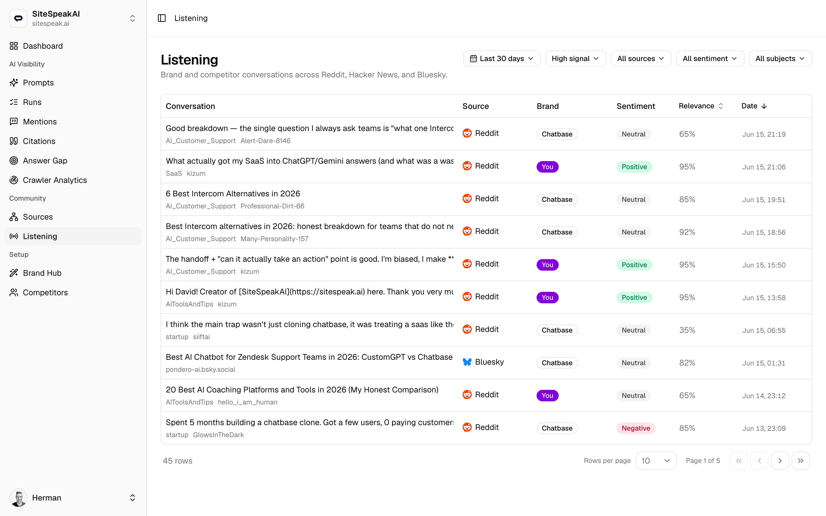 The MentionScout Listening page showing recent conversations with source, brand, sentiment, relevance, and date columns
