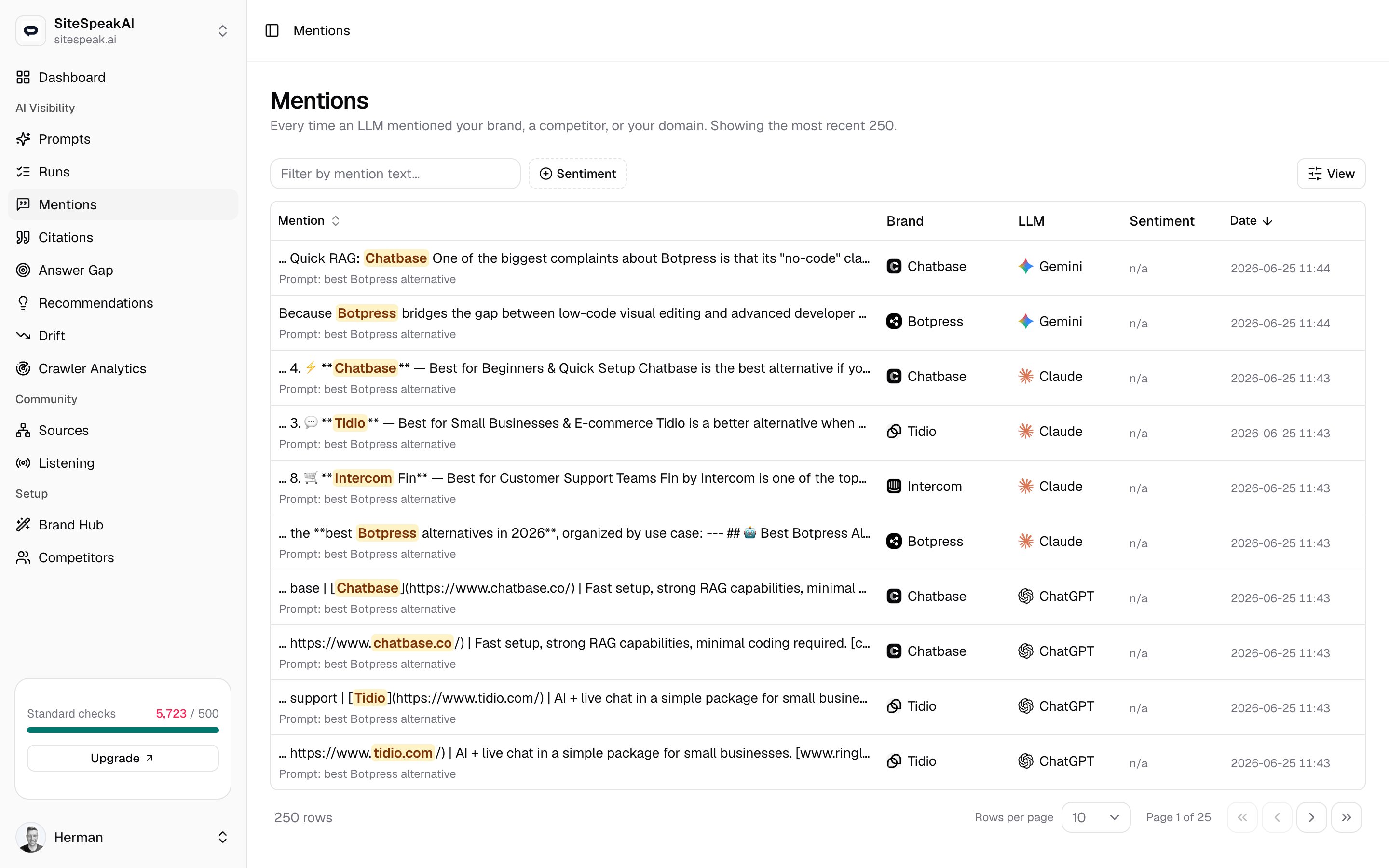 The MentionScout Mentions page showing recent mentions with brand, LLM, sentiment, and date columns