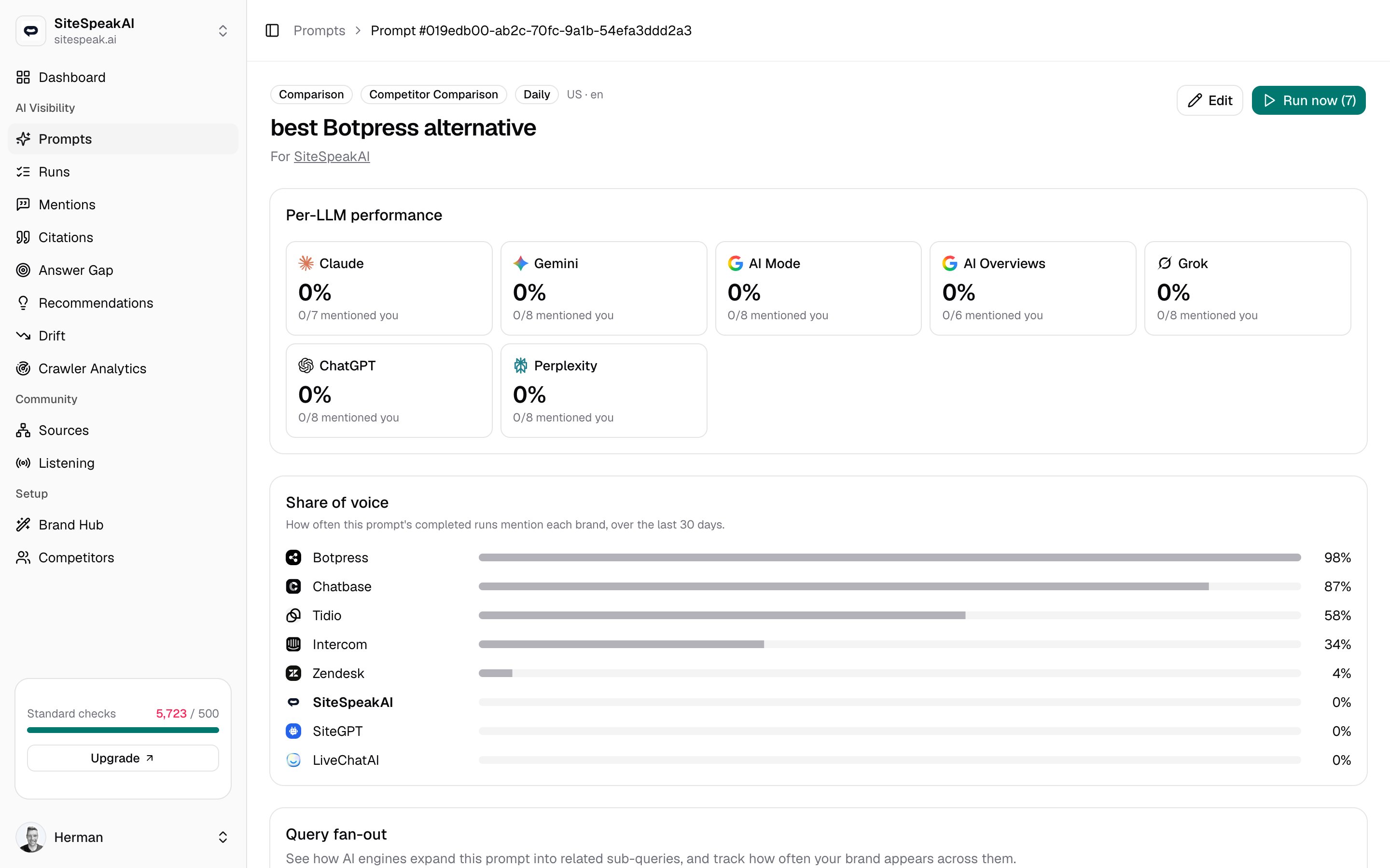 The MentionScout prompt detail page showing the Query fan-out card with coverage metrics and a sub-queries table