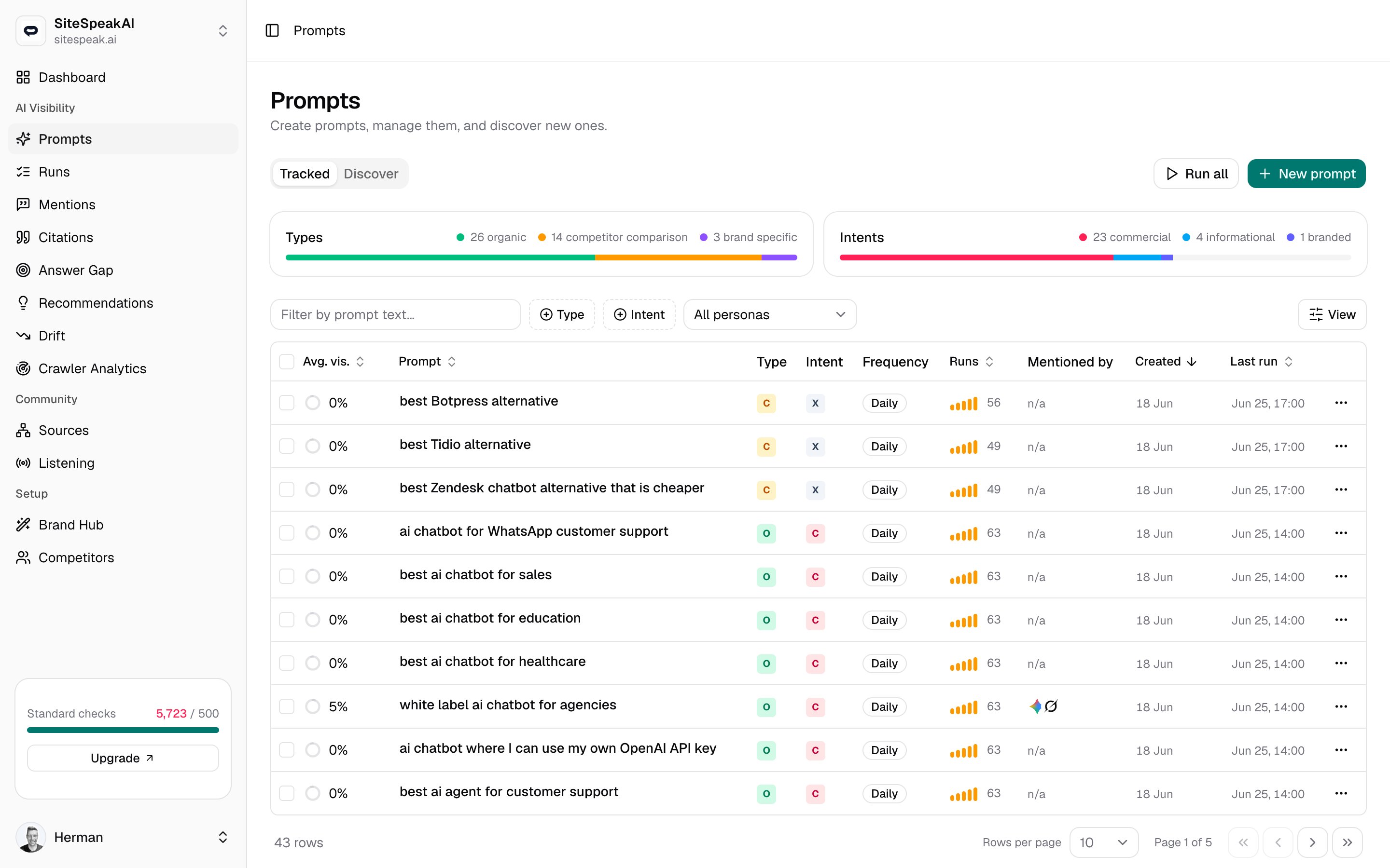 MentionScout Prompts page with the Tracked tab and a table of prompts