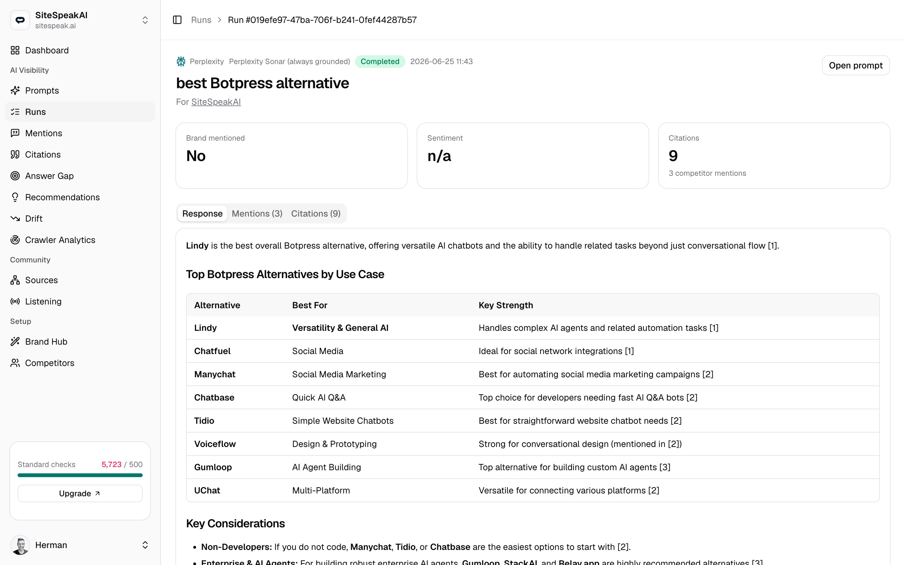 A run detail page showing brand mention, sentiment, and citation stats above the engine's full response