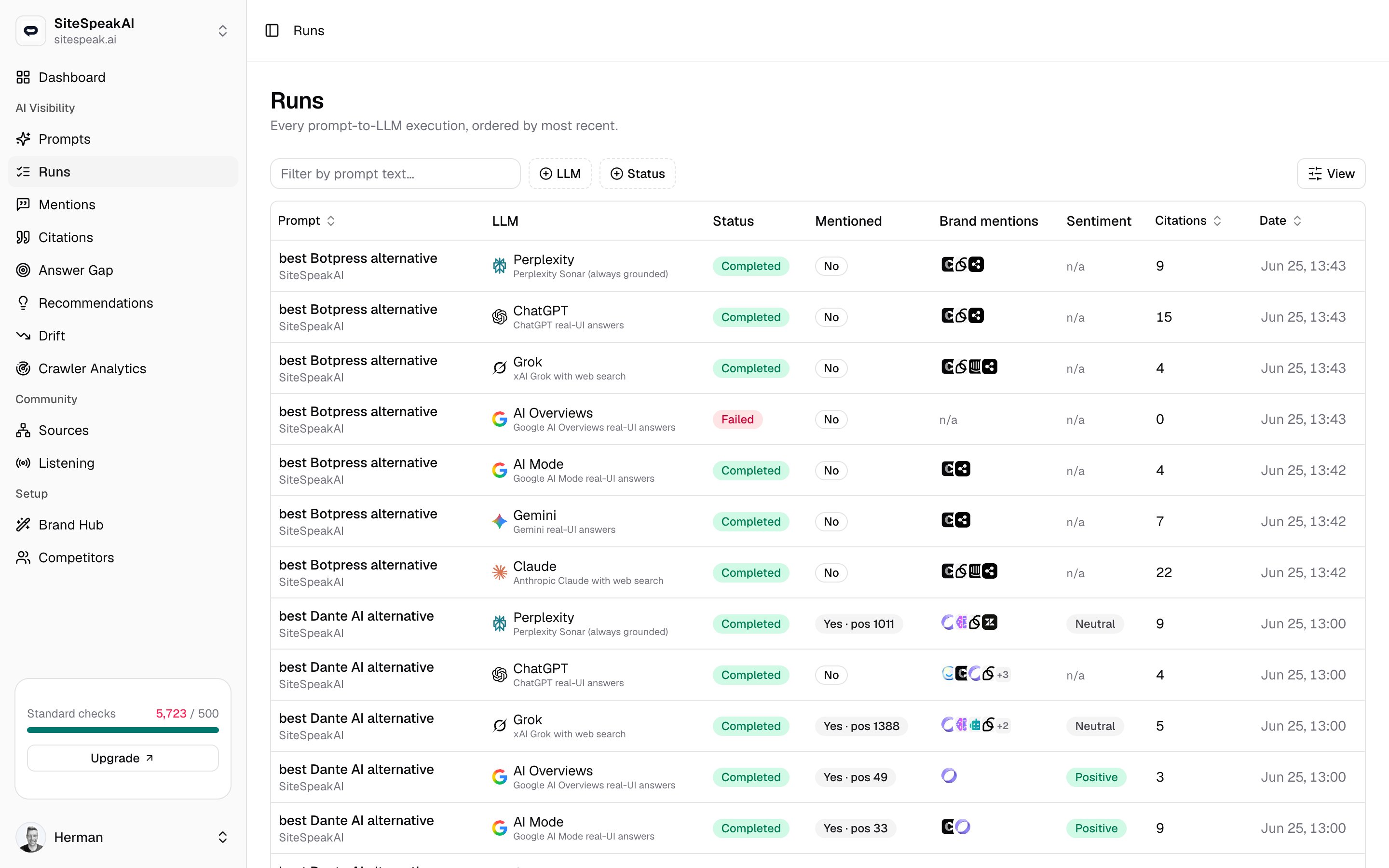 The Runs page showing a table of prompt executions with engine, status, mention, sentiment, and citation columns