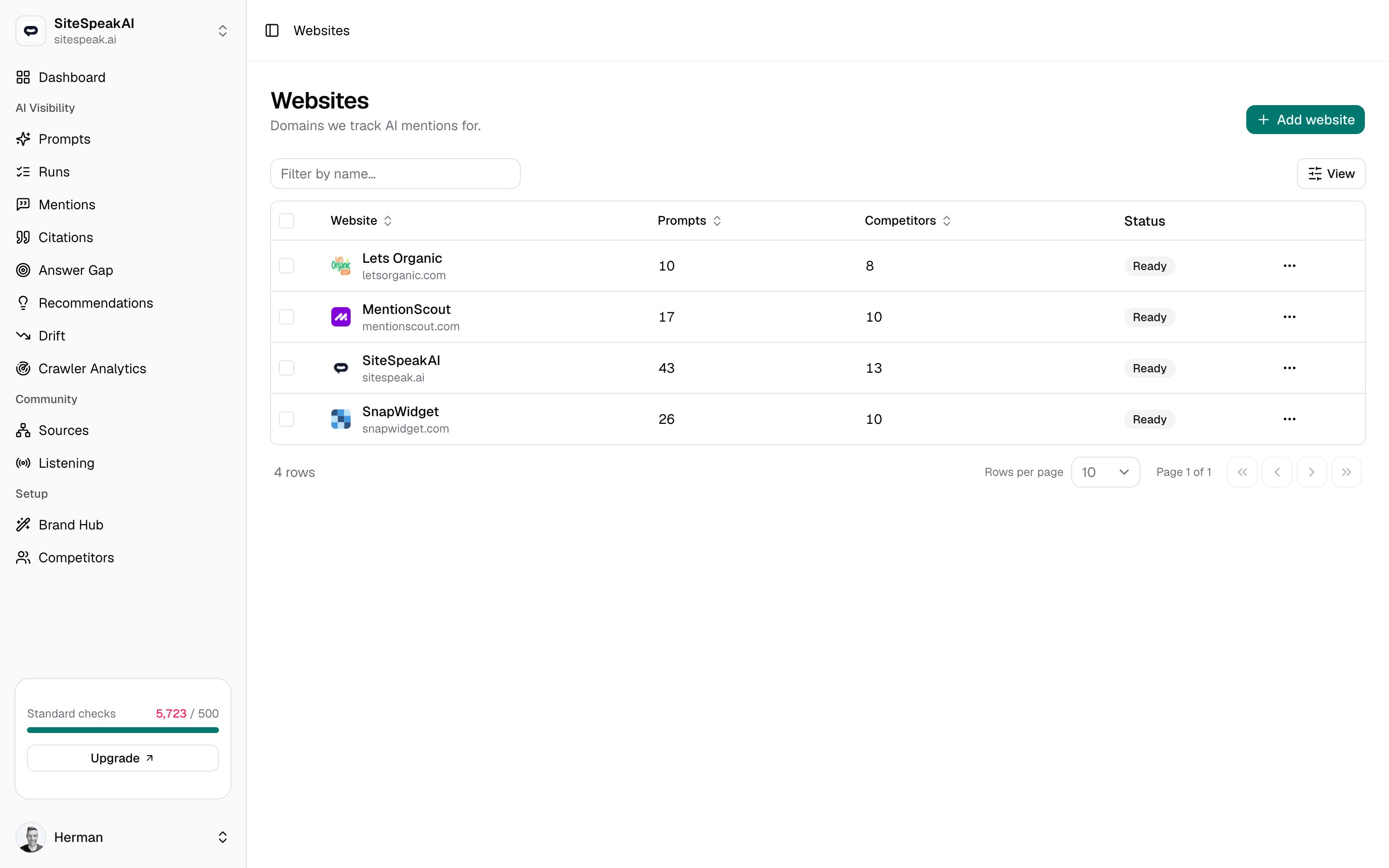The Websites list with name, domain, prompt count, competitor count, and status columns