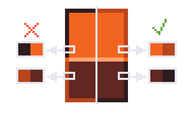Proper vs improper outline