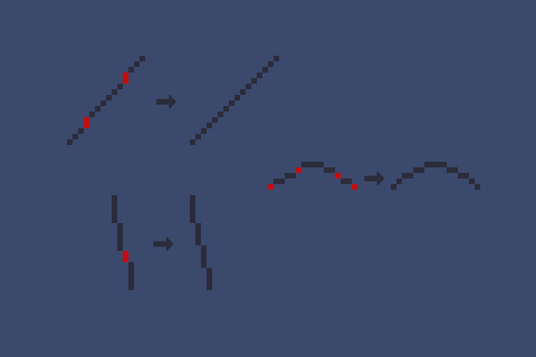 Jagged vs smooth curves