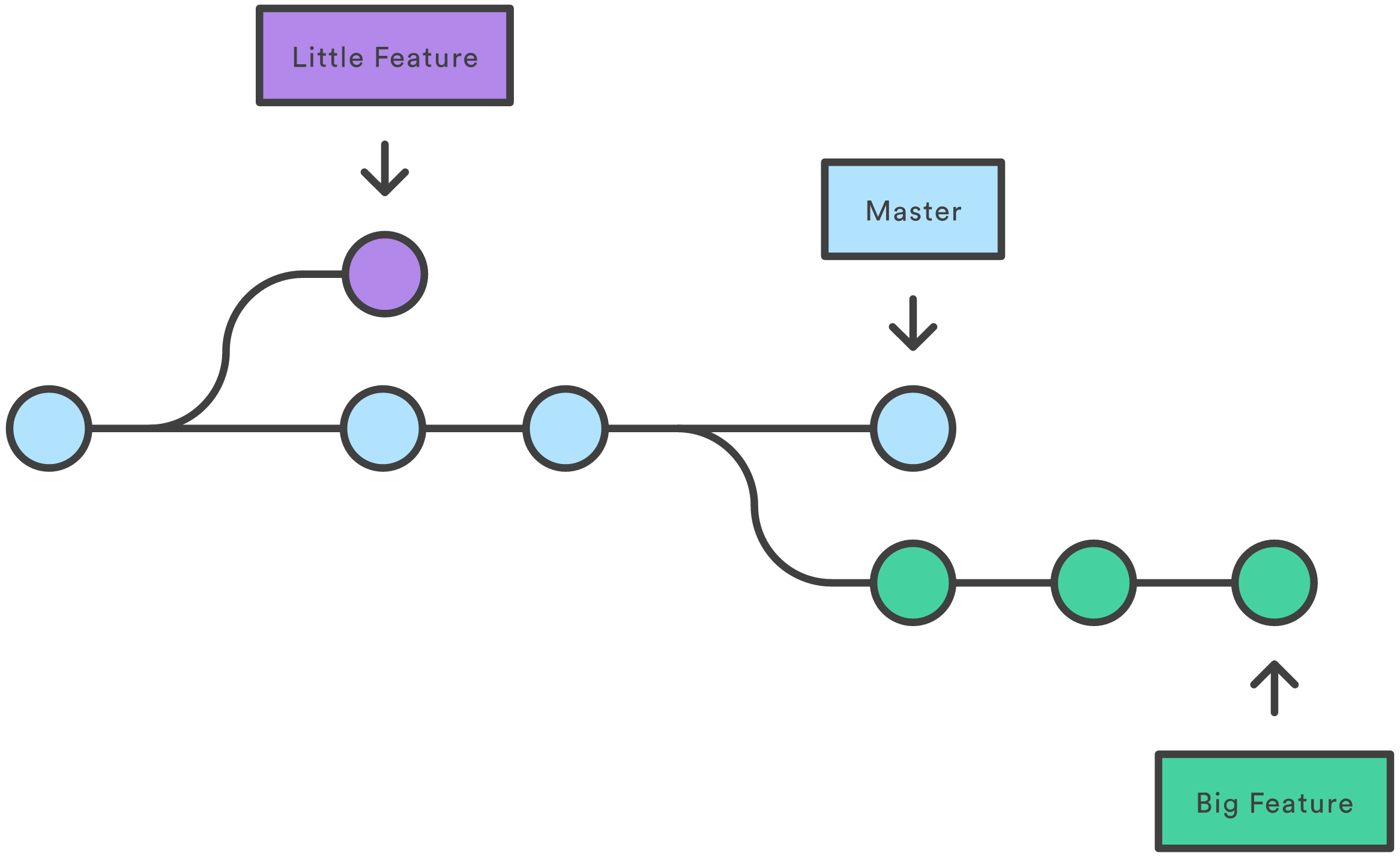branchexample.png