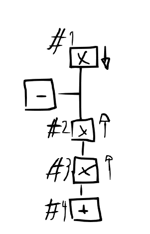 distributionpriorities.png