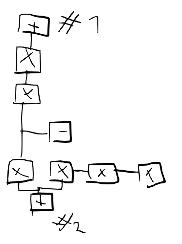 hierarchicalpowerdistribution1.png