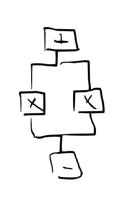 hierarchicalpowerdistribution2.png