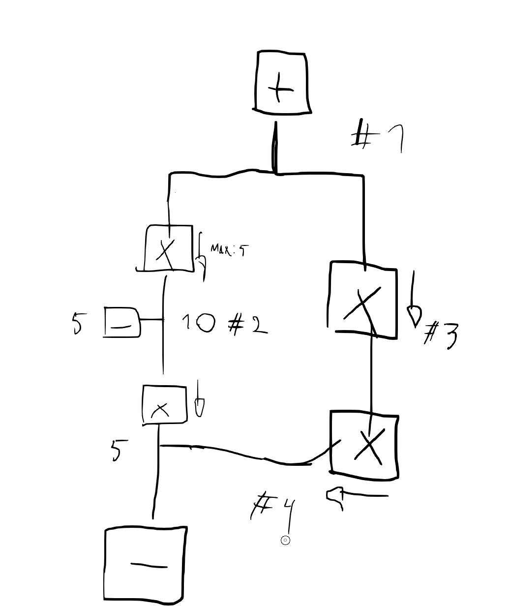 hierarchicalpowerdistribution3.png