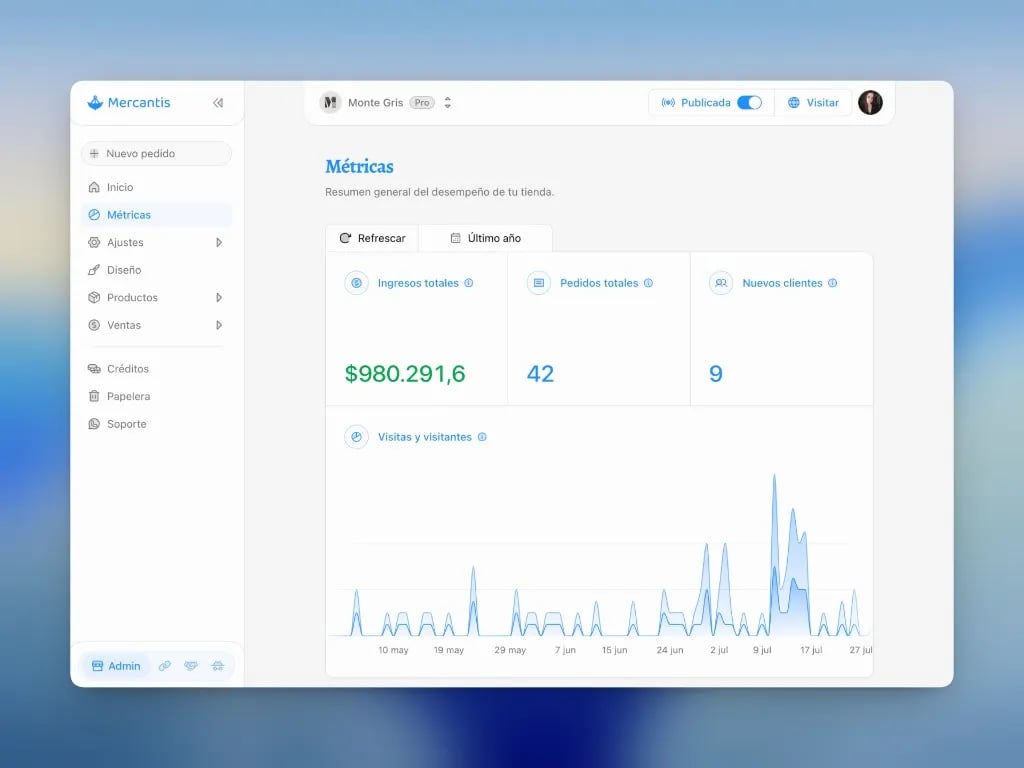 Métricas: ingresos, pedidos, nuevos clientes y gráfico de visitas