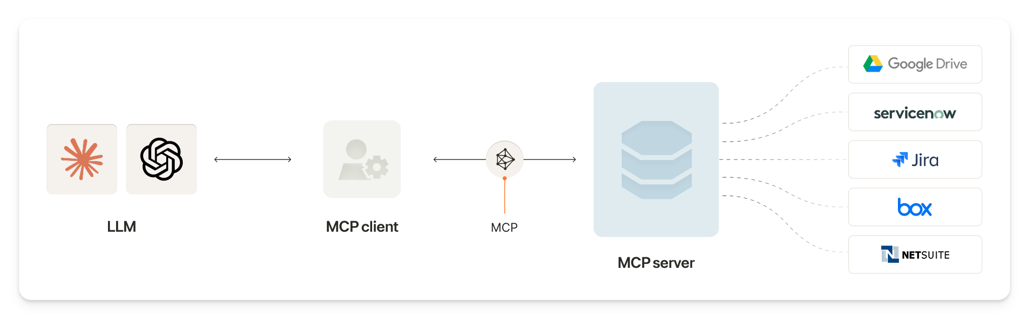 mcp-basics-graphic mcp-basics-graphic