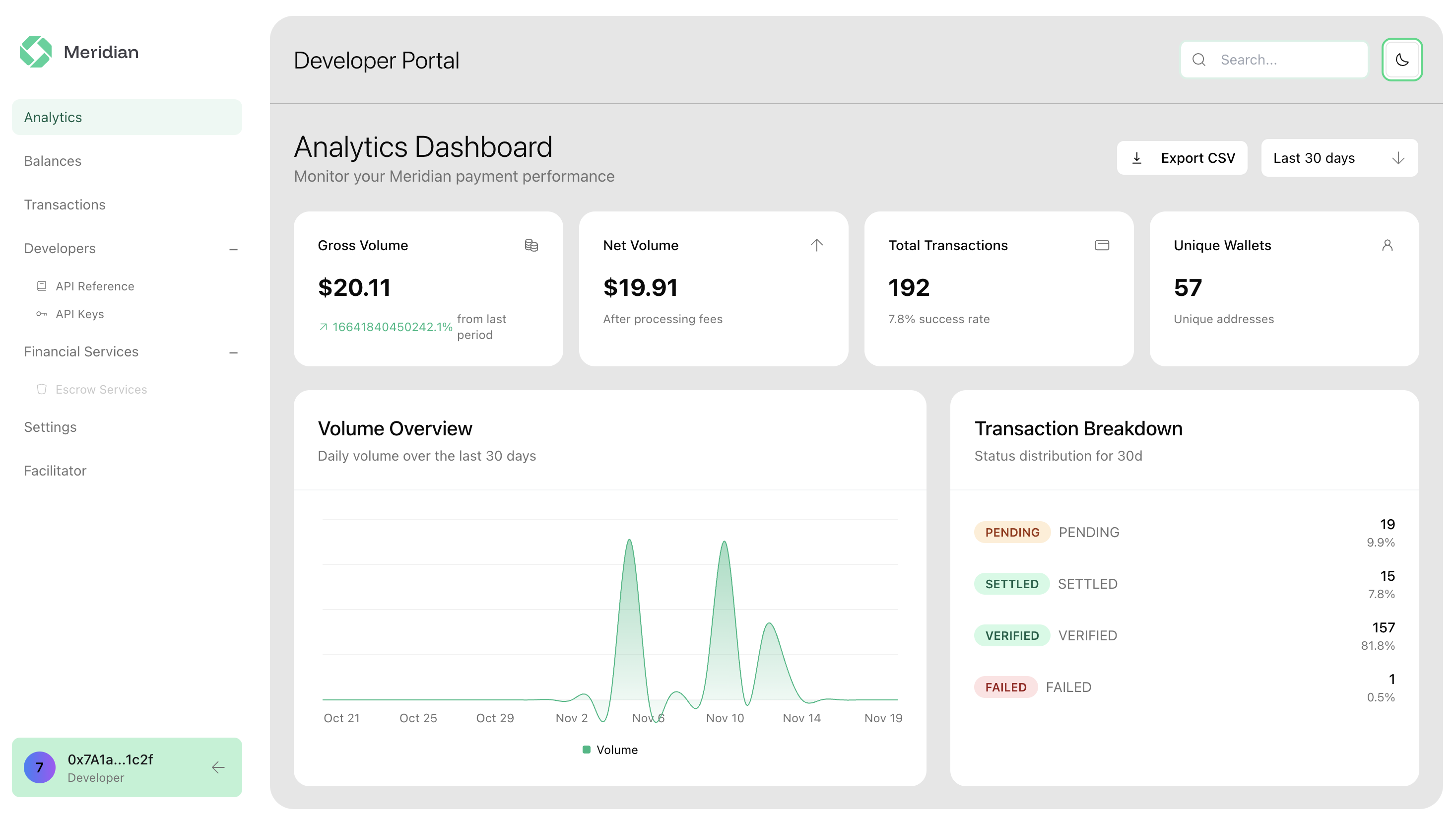 Command Centre analytics dashboard