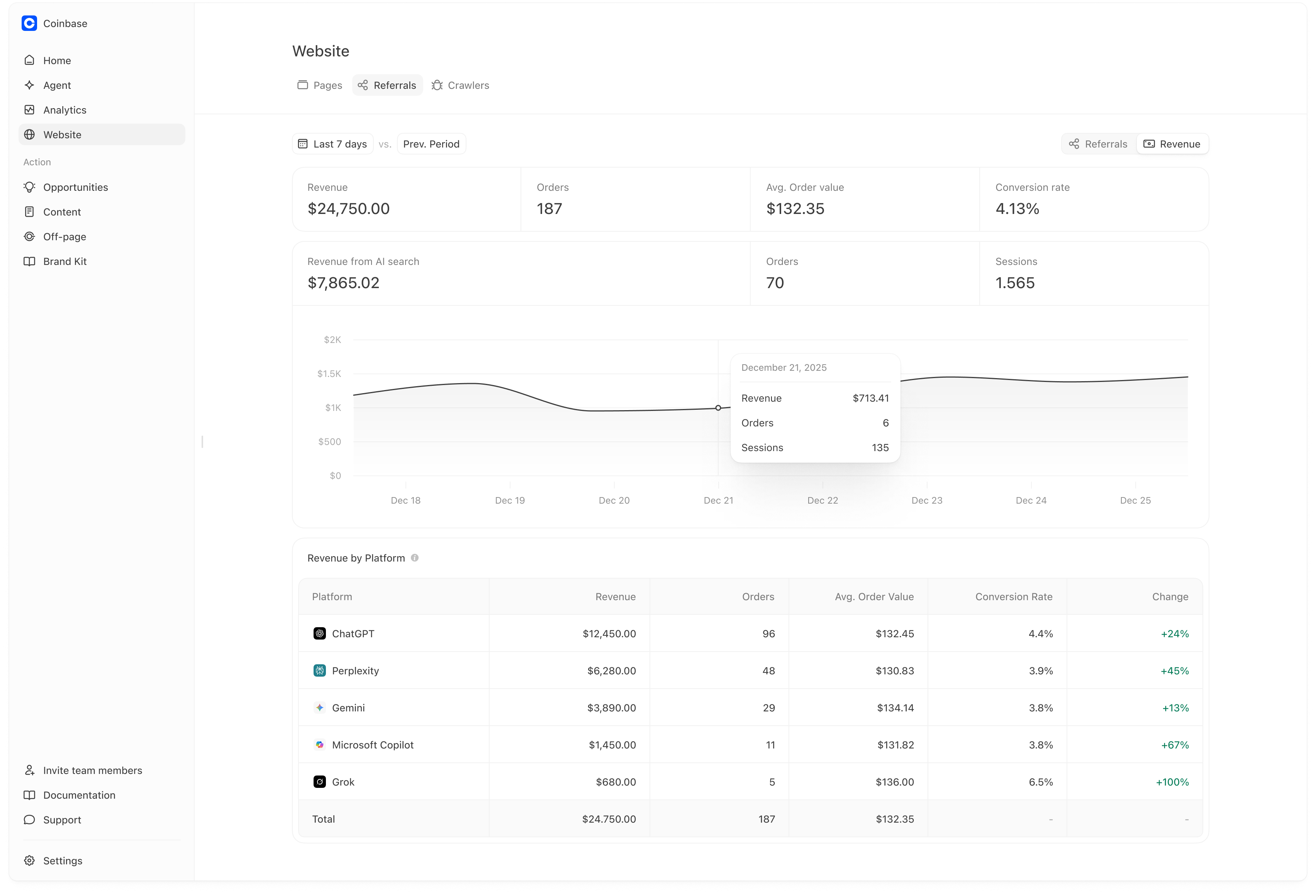 Revenue view showing revenue from AI search and platform breakdown