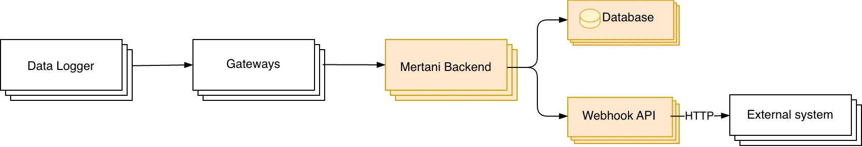 Image webhook-img