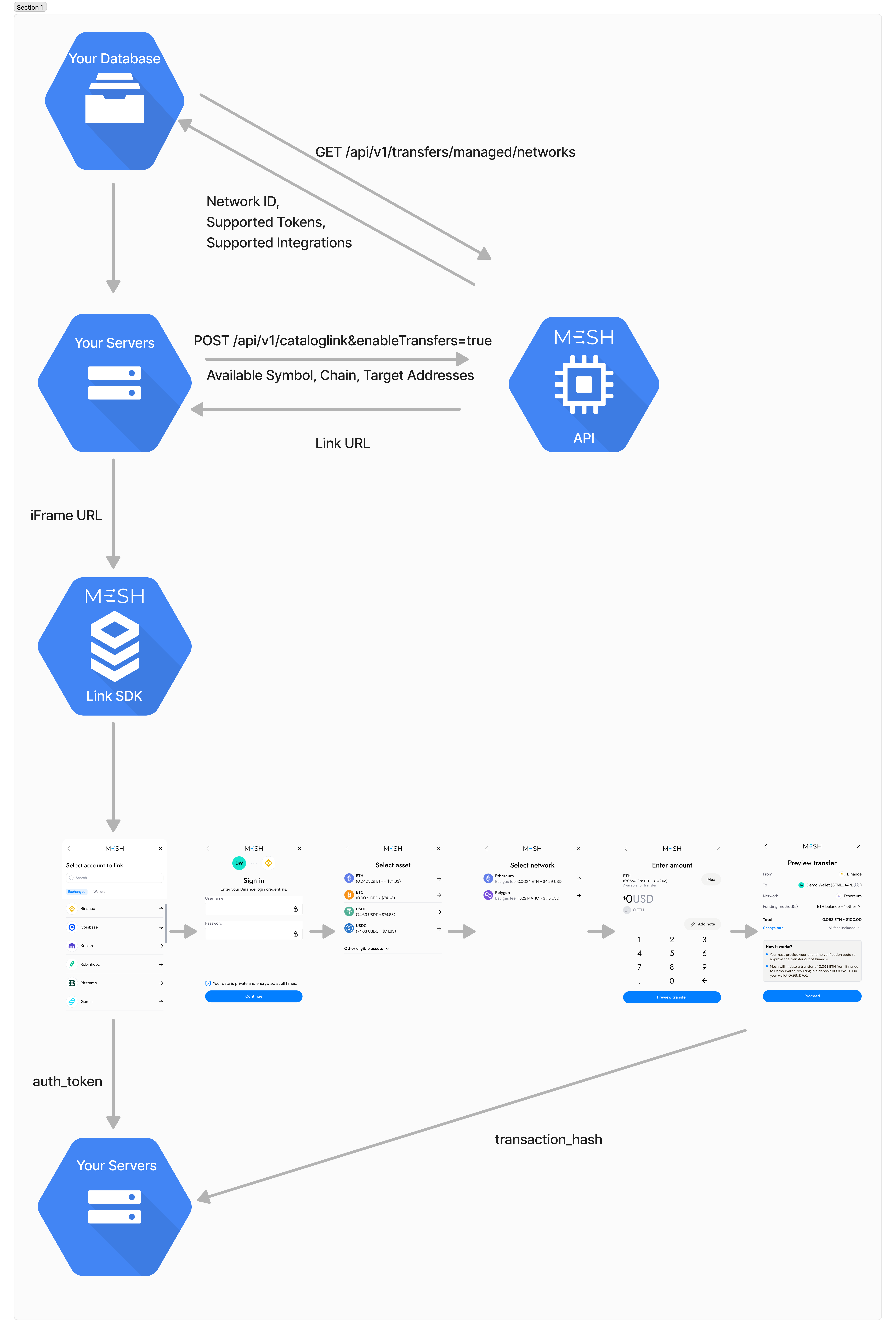 QuickstartDiagram