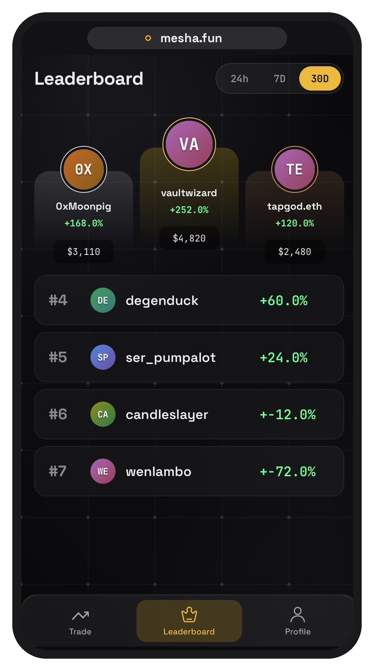 09 Leaderboard