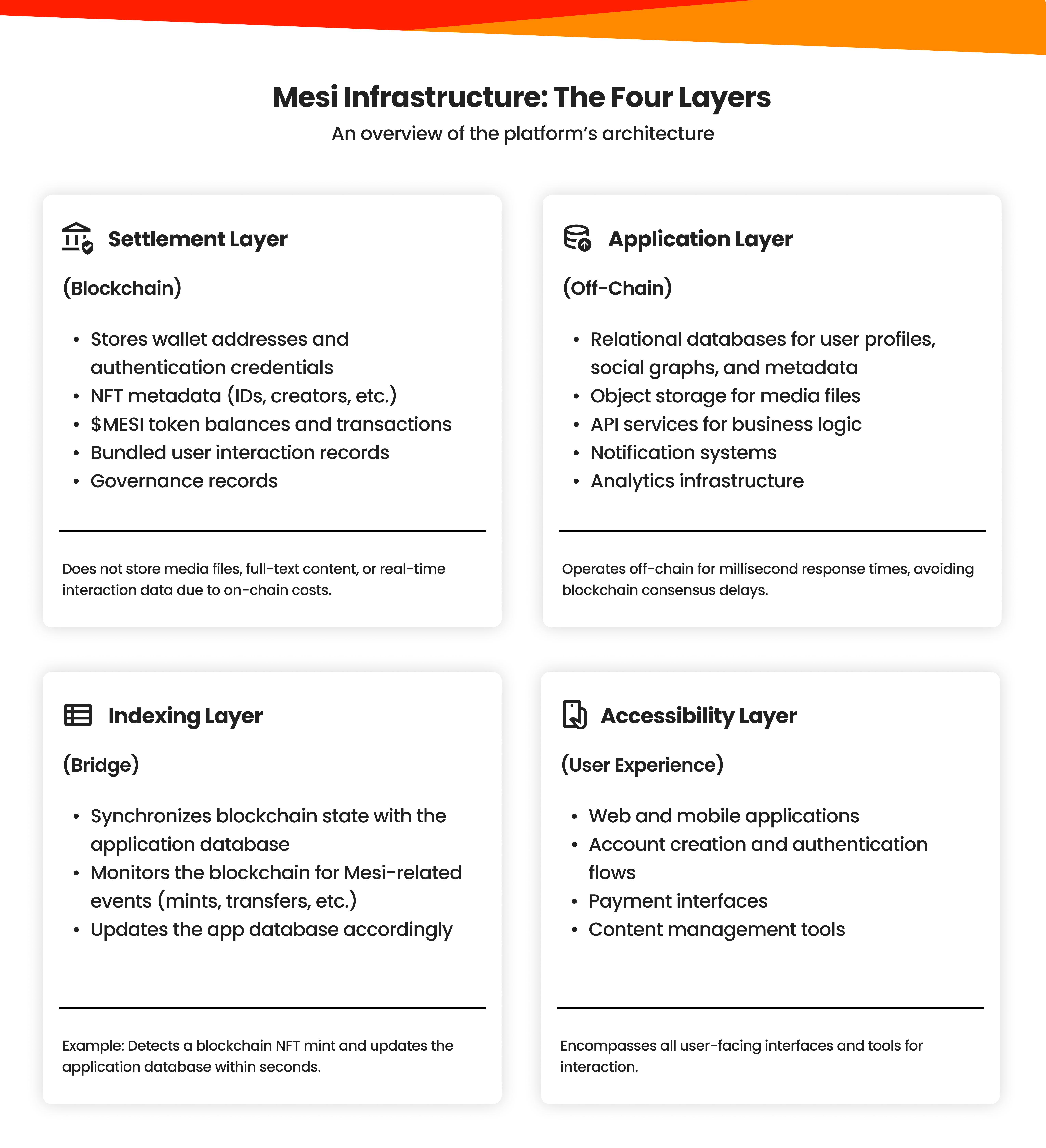 Mesi Infrastructure Layers