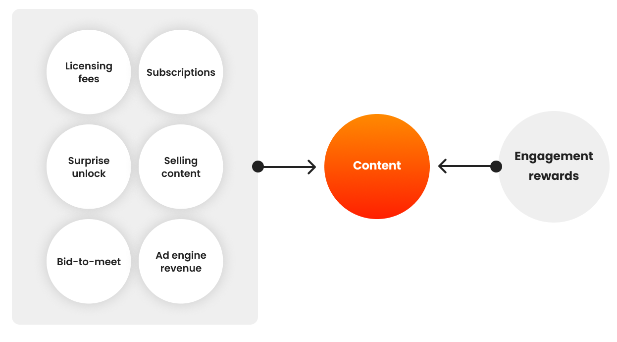 Content Monetization & Rewards - Mesi Whitepaper