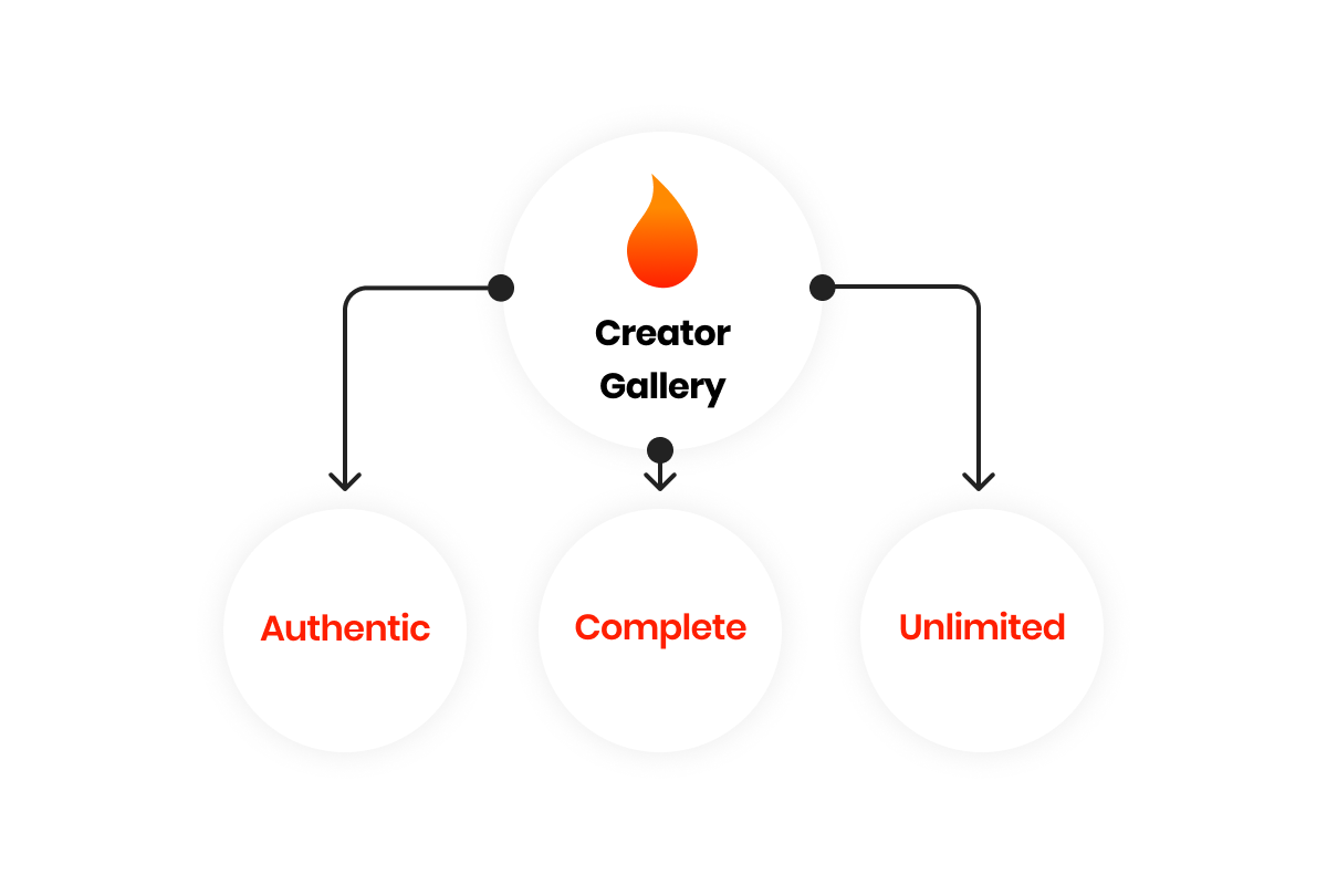 Gallery Content Management