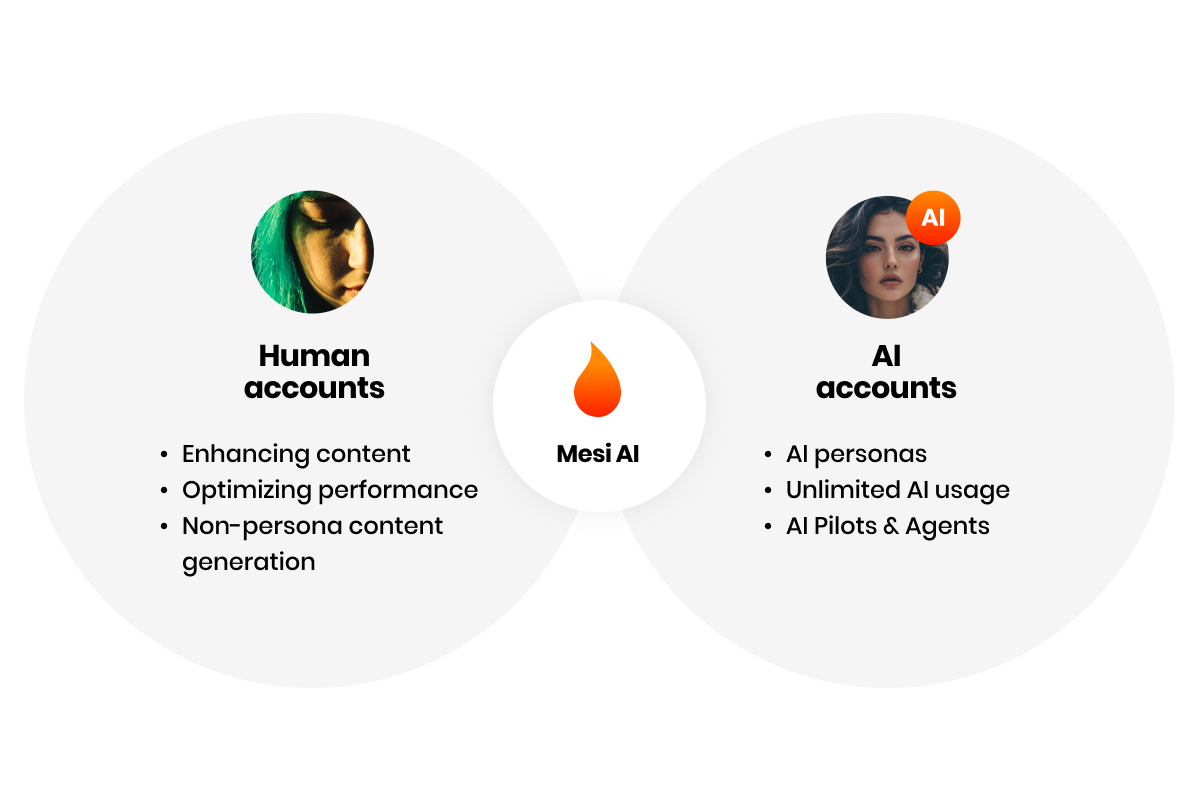 Account Management Overview