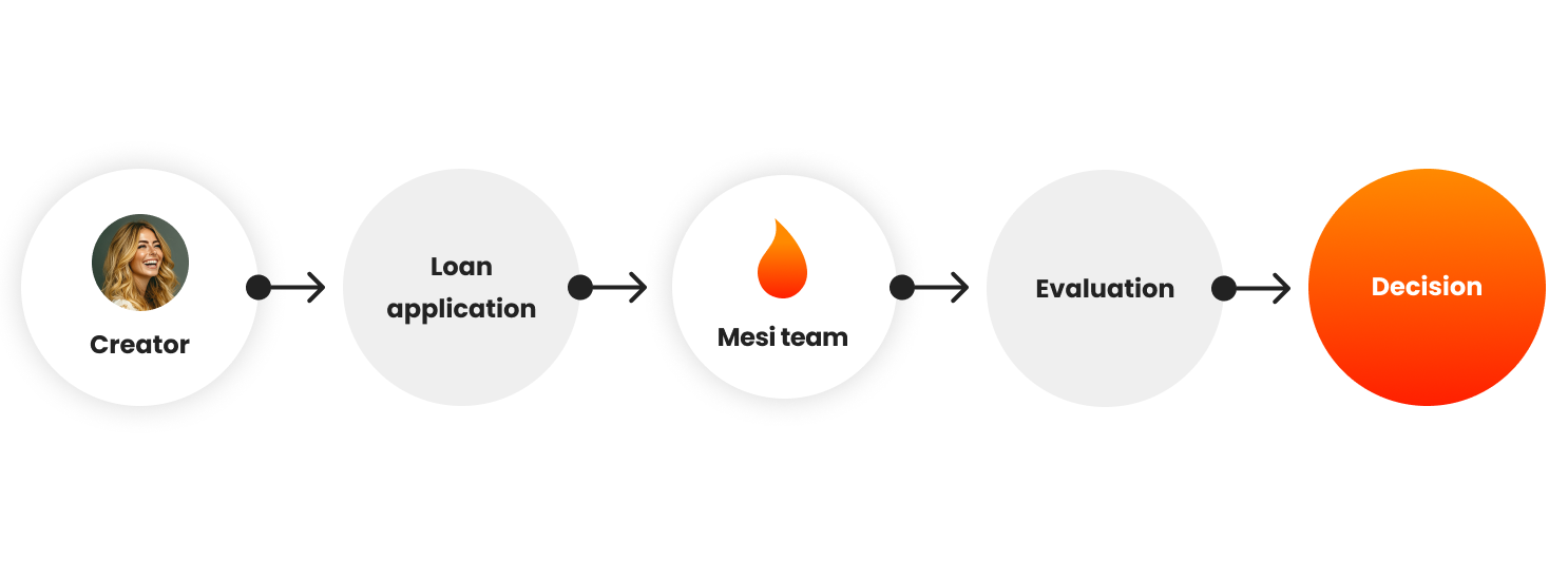 Micro Loan Interface