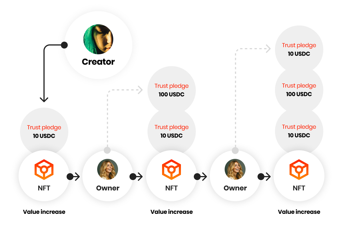 Trust Pledge Interface