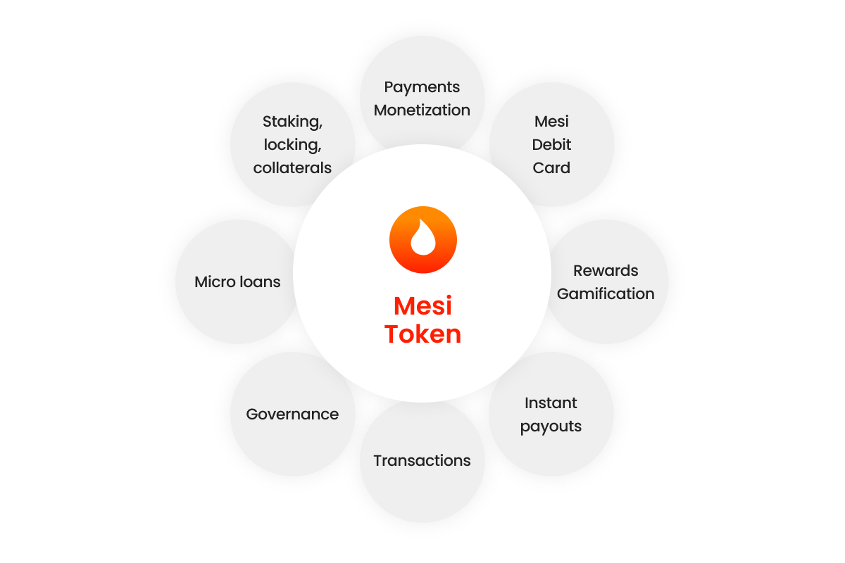 Token Utility Overview
