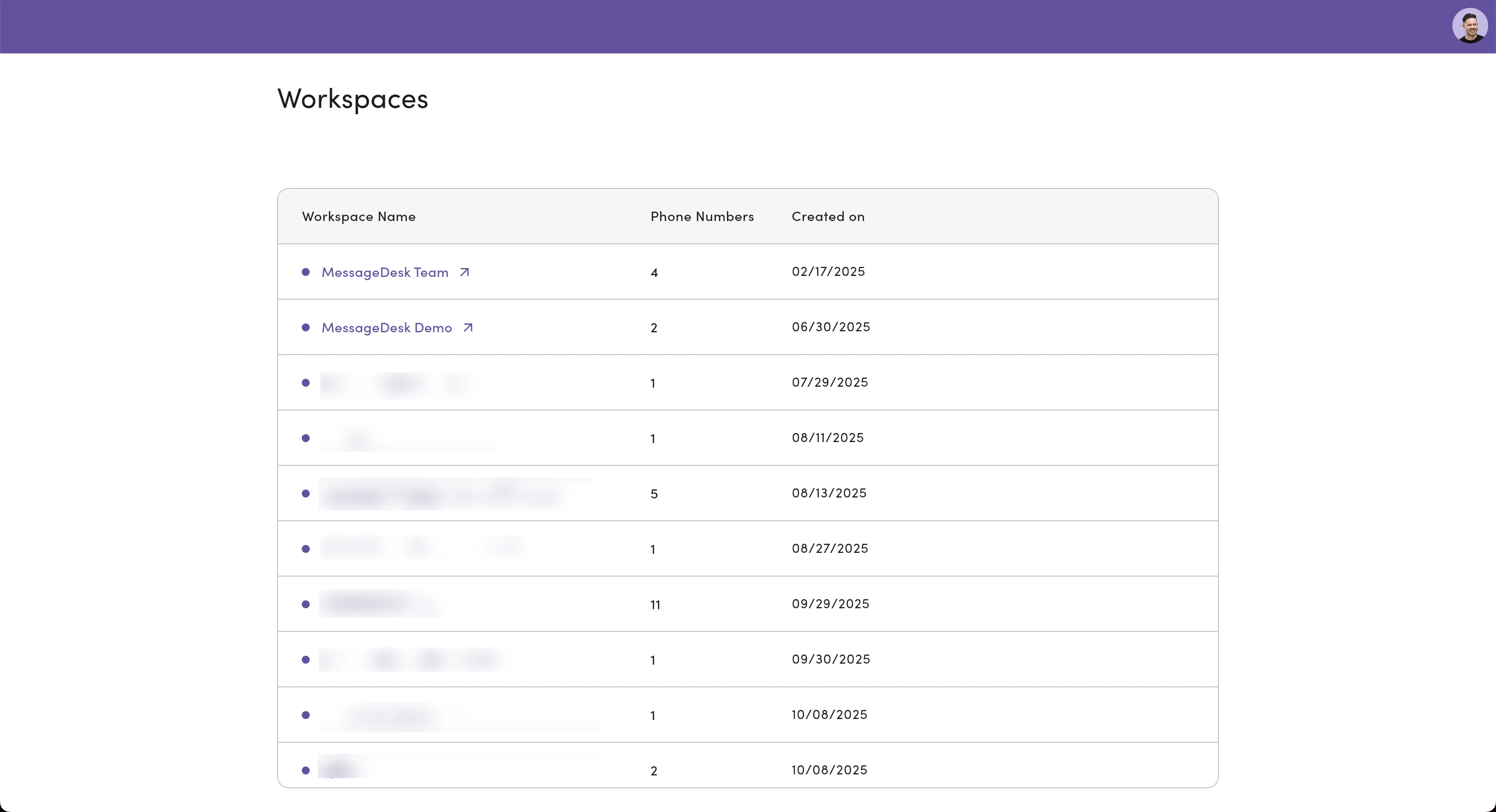 Workspaces Pn