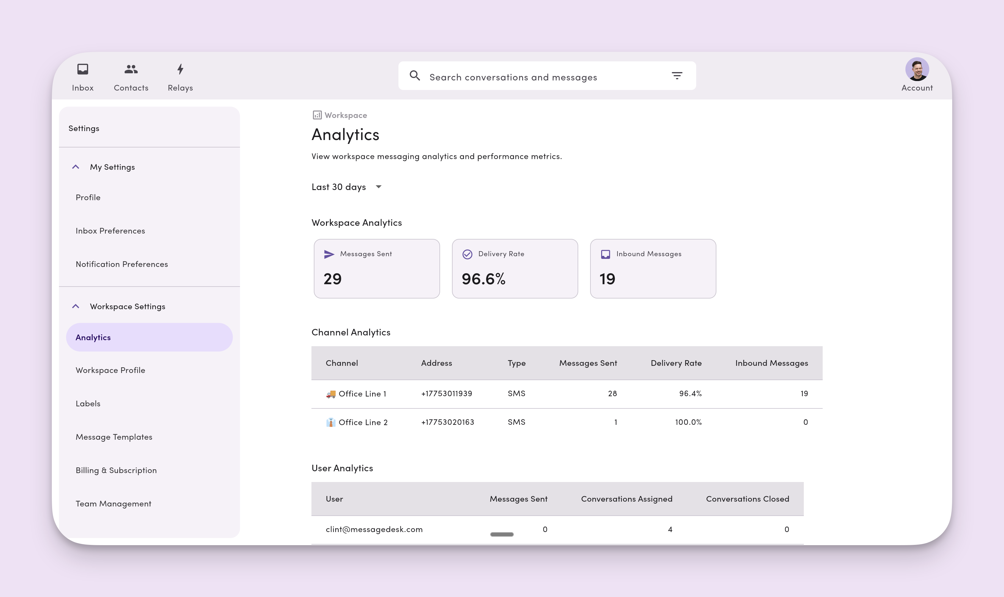 Workspace Analytics - MessageDesk