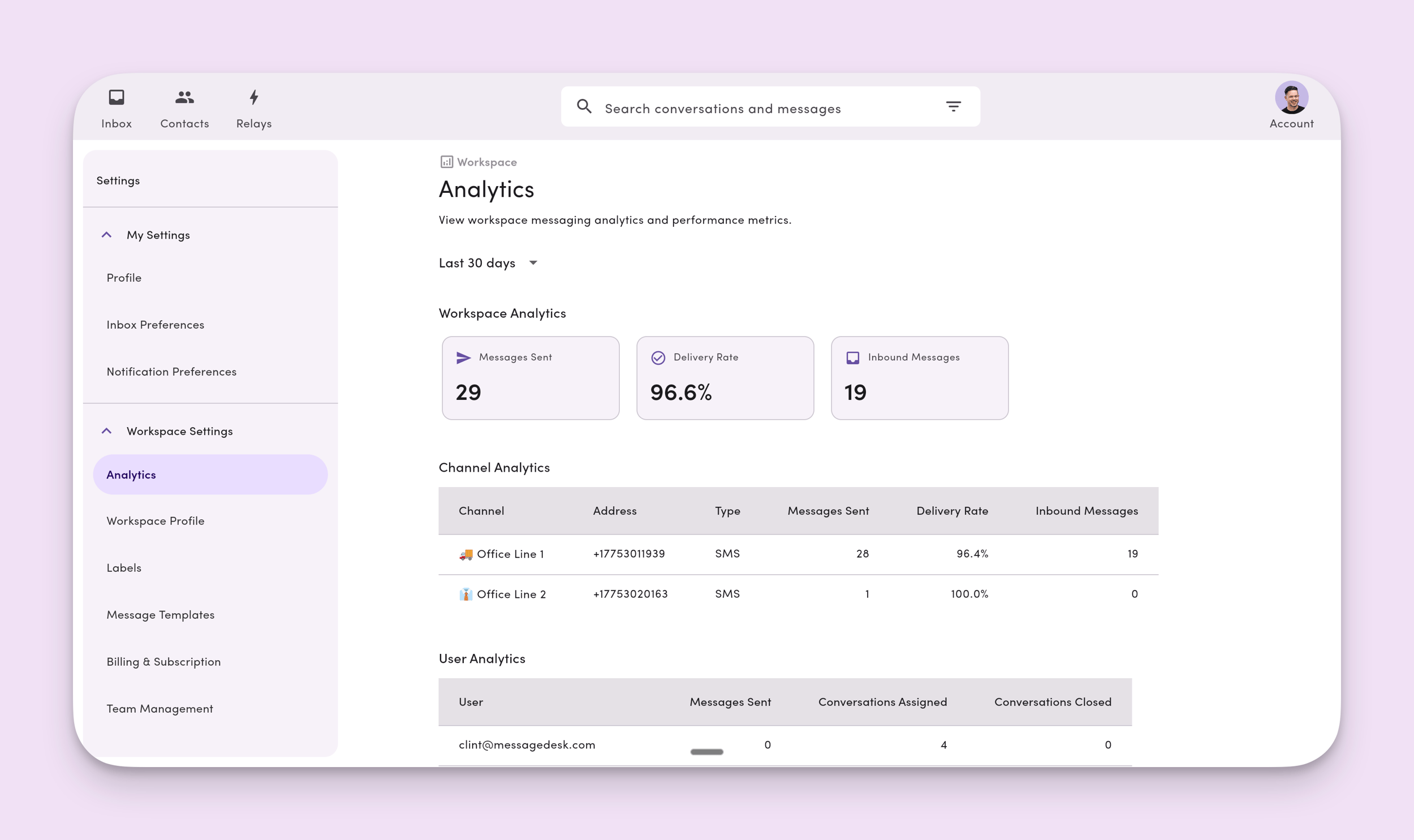 Workspace Analytics Workspace Analytics - MessageDesk