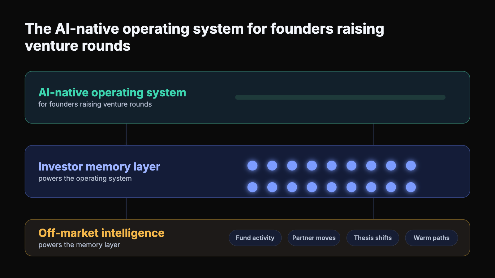 Founder OS Animation@1x