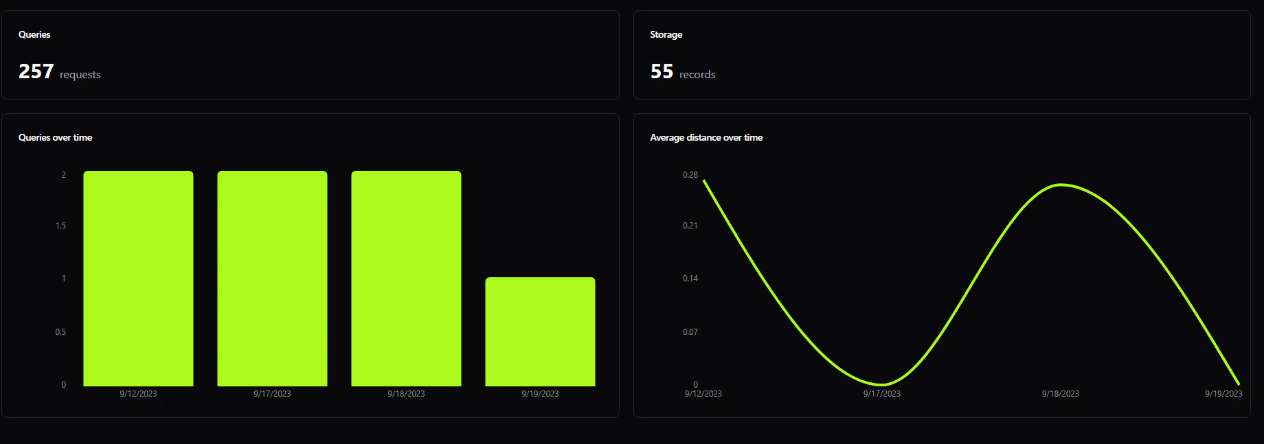 Analytics
