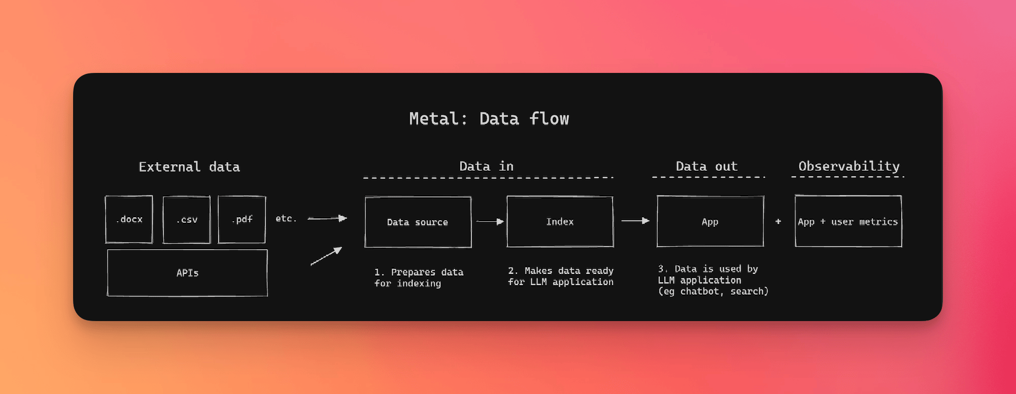 Metal Overview