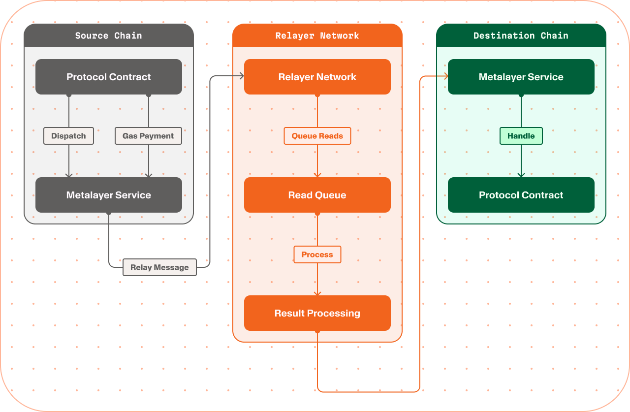 Component Architecture Infographic