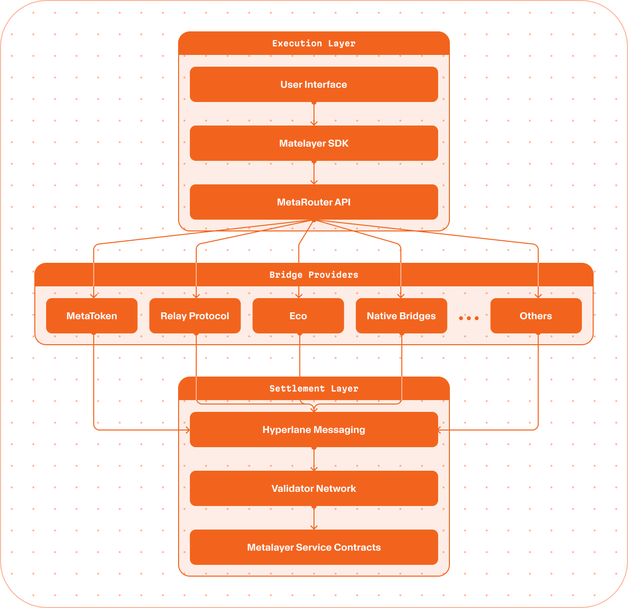 Data Flow Infographic