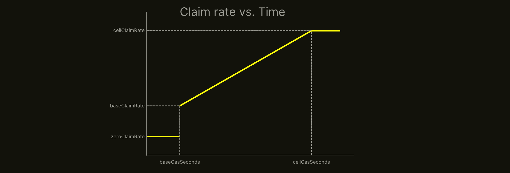 Abstract gas parameters